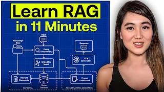 RAG Explained: Everything You Need to Know in 11 Minutes