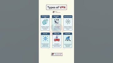 🔐 Types of VPN Explained | Remote Access, IPsec, SSL & More 🌐