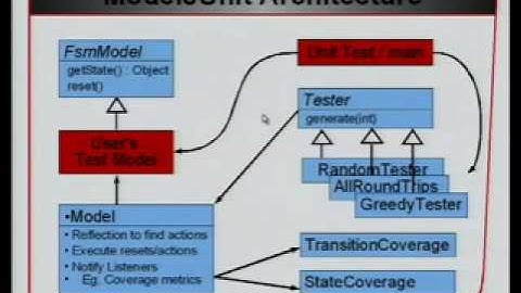 Model-Based Testing: Black or White?