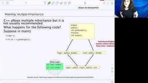 Inheritance Part 5: Composition vs. Inheritance