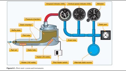 Pitot static system