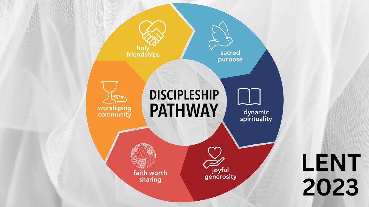 Holy Friendship - Discipleship Pathway (March 5, 2023) - YouTube