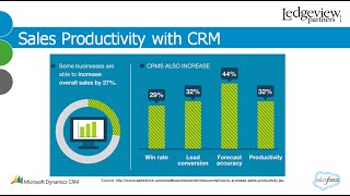 Increase the Productivity of your Sales Team with CRM