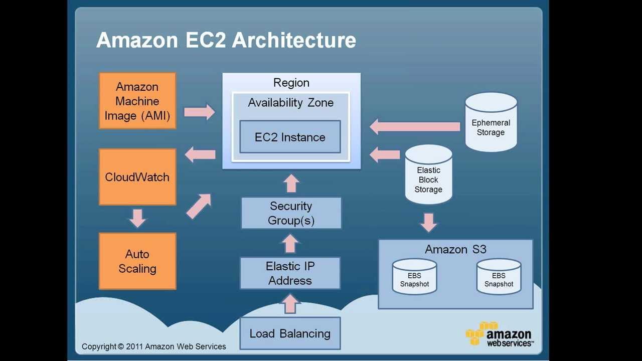 Building a fault tolerant architecture with a Bulkhead Pattern on AWS App  Mesh