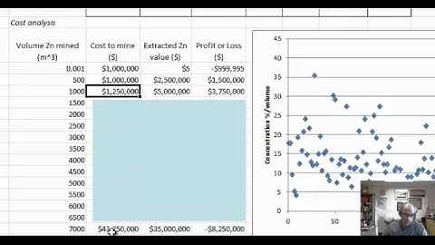 201100920_GLG410_Zn_geostatistics_Excel