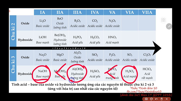 So sánh tính bazo của naoh và koh năm 2024