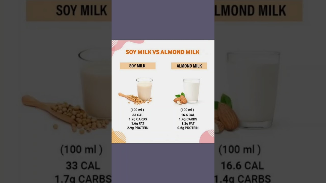 Soya Milk🥛 🆚 Almonds