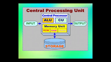 Computer Peripherals  || Basics || Input & Output Device #computer #ipo #cpu #learn #technology