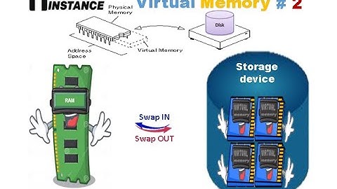 Virtual Memory II - Address Translation | Page fault handling | Page fault | Memories