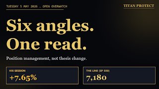 Six Different Angles, One Read: Position Management, Not Thesis Change | Tuesday 5 May Open Overwatc