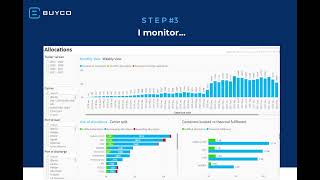 Follow your weekly allocations with BuyCo