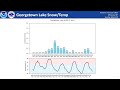 NWS Missoula Weather Briefing