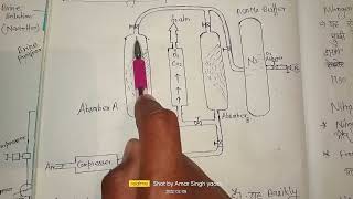Pressure Swing absorbtion for nitrogen generation and basic information