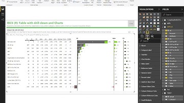 IBCS Table in Microsoft Power BI