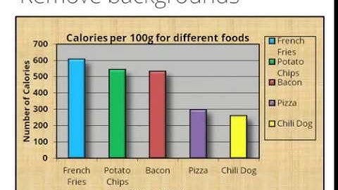 Data Ink Ratio - Bar Graph Edition