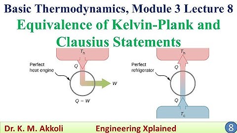 Equivalence of Kelvin-Plank and Clausius Statements | Basic Thermodynamics | Physics