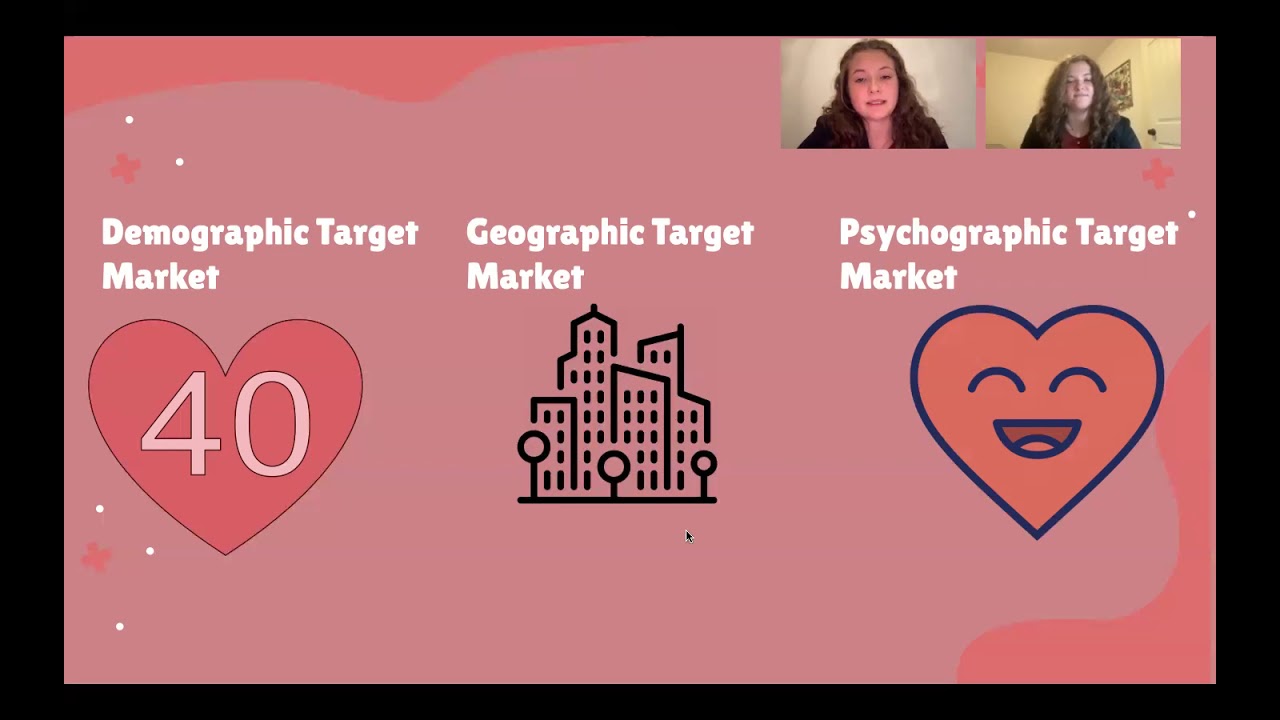 Kreutter innovation Innovation plan Ashlynn & Kaitlin Kreutter DECA