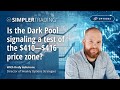 Options Trading: Is the Dark Pool signaling a test of the $410—$416 price zone? | Simpler Trading
