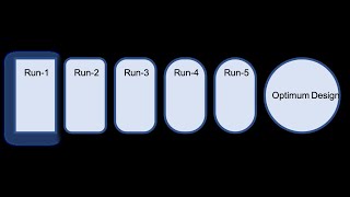 Optimization AspenPlus