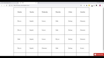 HTML Table | Rowspan, Colspan, Cellspacing, Cellpadding In Urdu | Hindi | Lecture 24
