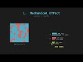 Duverger's Law: Why First-Past-the-Post Creates Two-Party Systems | Ludwig Explains