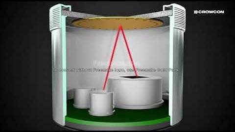 Working Principle of Infrared(Ir) Methane Sensor