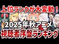 【2025年秋アニメ】視聴者序盤ランキング　上位ランクが大変動！【ランキング】