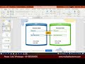 SAP Extended Warehouse Management (EWM) Masterclass | Multisoft Systems