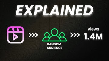 Instagram Reels Algorithm 2025 EXPLAINED (Get More Views)