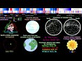 Milankovitch cycles from the past to the future  every year