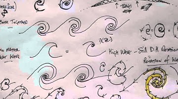 Wave motion explained by double helix energy flow