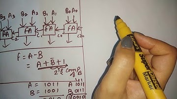 Arithmetic Micro Operations