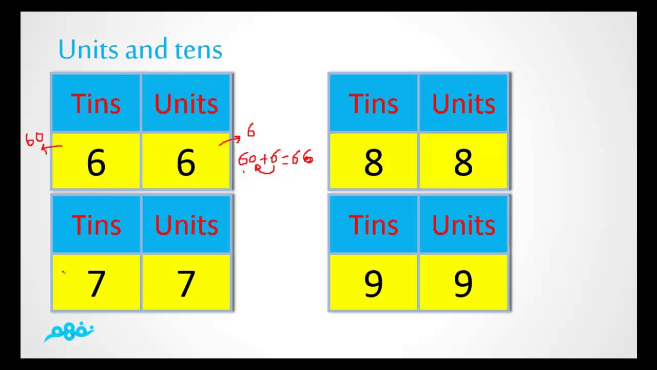 units-and-tens-mathematics-prim-1-term-2