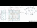 Graph Representation Part 02 Adjacency Matrix