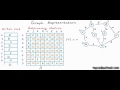 Graph Representation part 02 - Adjacency Matrix