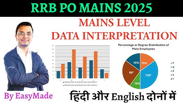 RRB PO MAINS 2025 Data Interpretation Part I ( Bar Graph and PI Chart Based)