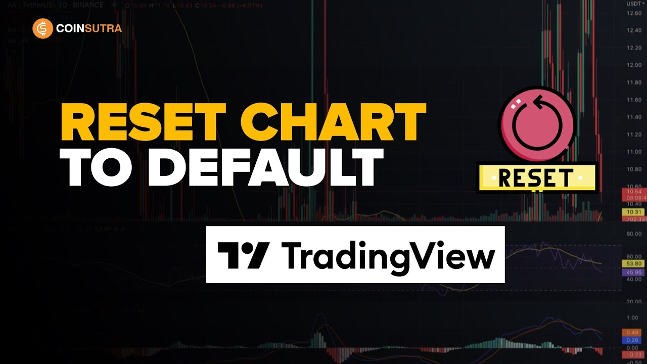 Reset Chart Tradingview App Reset Chart Tradingview App
