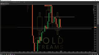 Forex Trading Breakdown: The Best Impulse Entry 1 hour TF & Multi-Time Frame Analysis