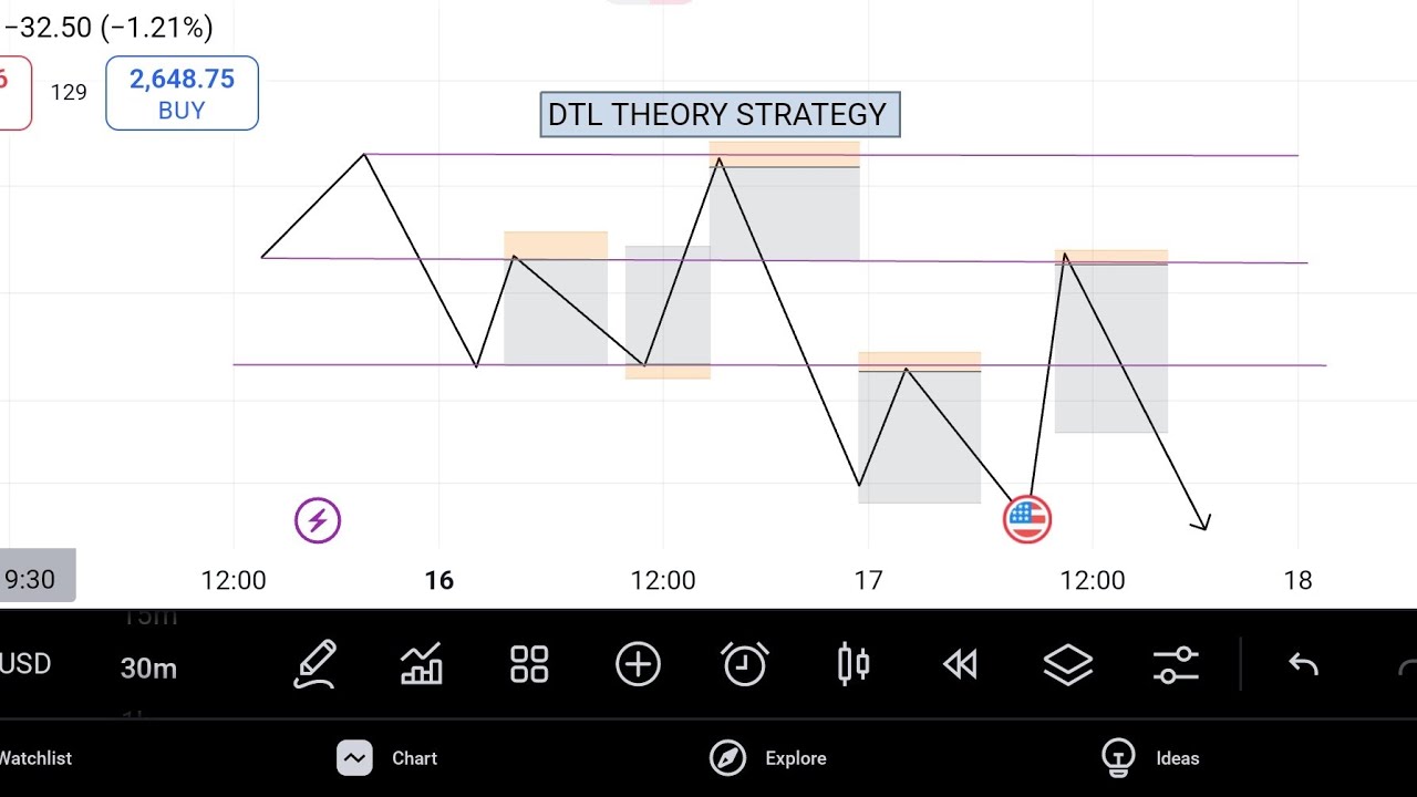 the best forex trading strategy - YouTube