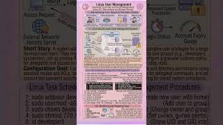 Linux User Management Tutorial | Users, Groups, Permissions, Sudoers & Access Control #linux