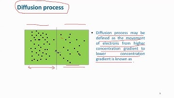 CURRENT FLOW IN SEMICONDUCTOR (Diffusion)
