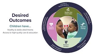 Framework for the 2025-2030 Strategic Plan