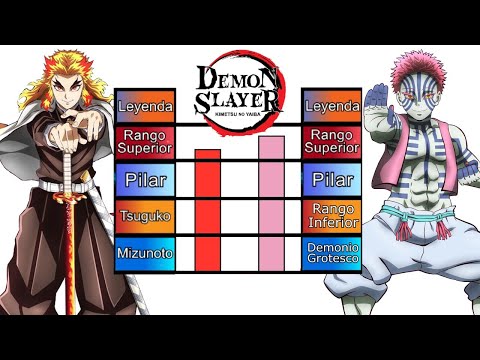 Os poderes dos 9 pilares de Demon Slayer