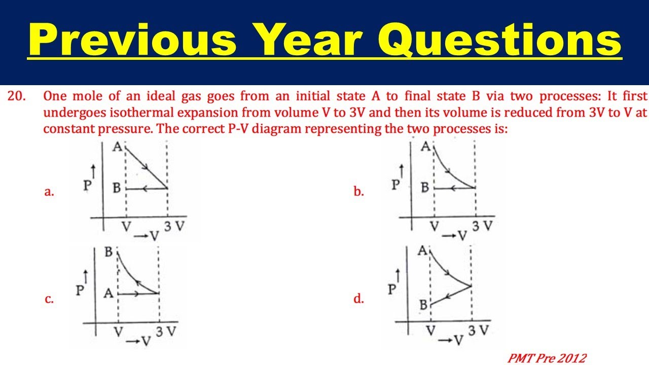 One mole of an ideal gas goes from an initial state A to final state B ...