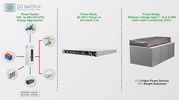 DG Matrix Datacenter Products