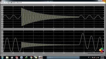 Ideal Switch- Inductive Current Chopping-MATLAB