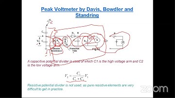 HV Impulse Generation (Part -2) and Measurement of HV (Part -1)High Voltage Engineering