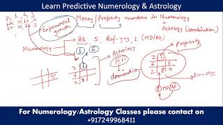 Numerology, Numbers for Money in Numerology, Combination for Money in Numerology