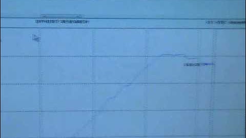 USP MotorSports/APR Stage 3 2.0T FSI 605WHP Dyno