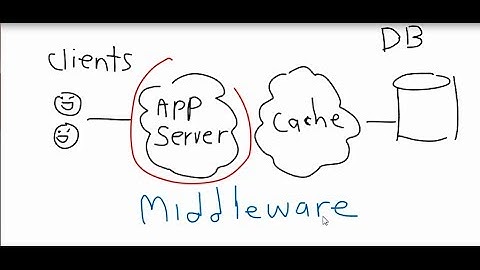 Cloud Application Foundation: Overview